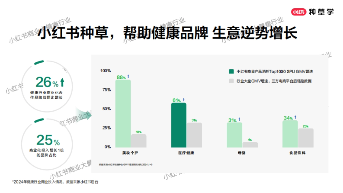 2025小红书618【大健康】营销全攻略_第9页