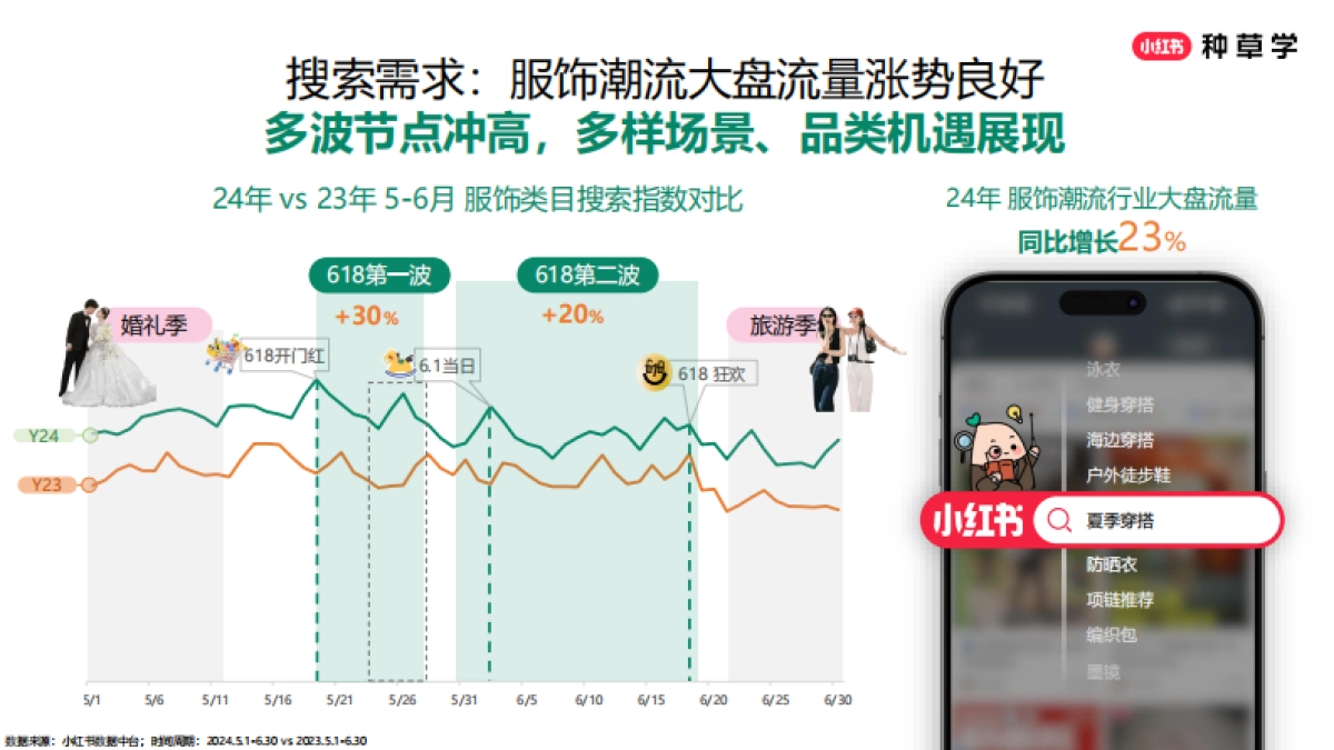 2025小红书618【服饰潮流行业】闭环全攻略_第5页