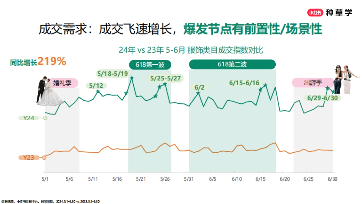 2025小红书618【服饰潮流行业】闭环全攻略_第6页