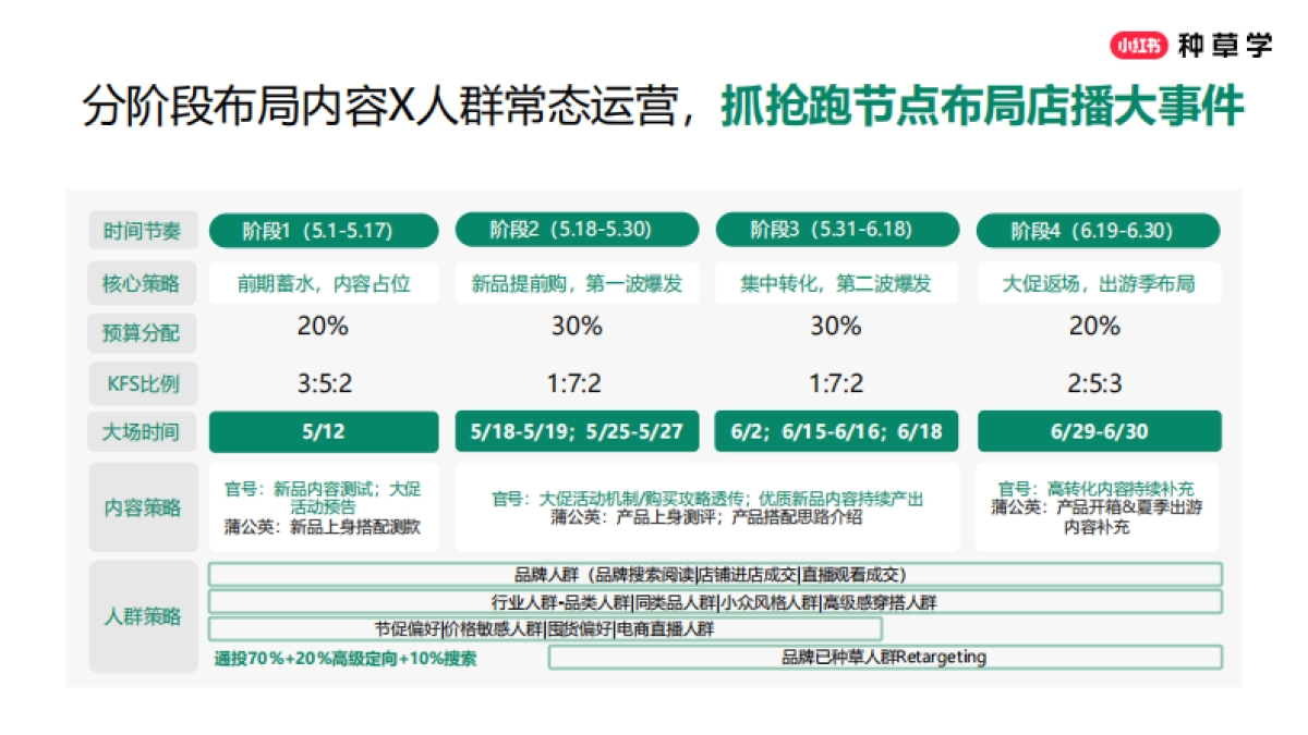 2025小红书618【服饰潮流行业】闭环全攻略_第7页