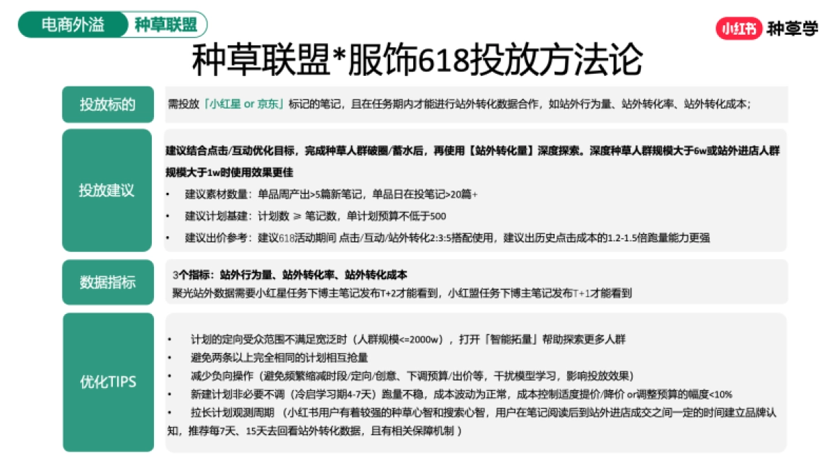 2025小红书618【服饰潮流行业】全域转化_第10页