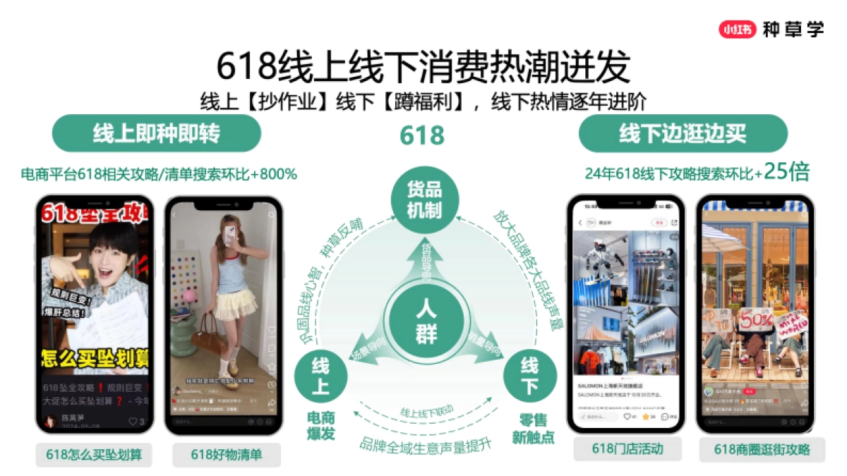 2025小红书618【服饰潮流行业】全域转化_第4页