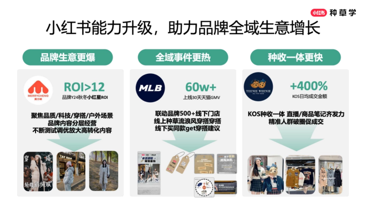 2025小红书618【服饰潮流行业】全域转化_第5页