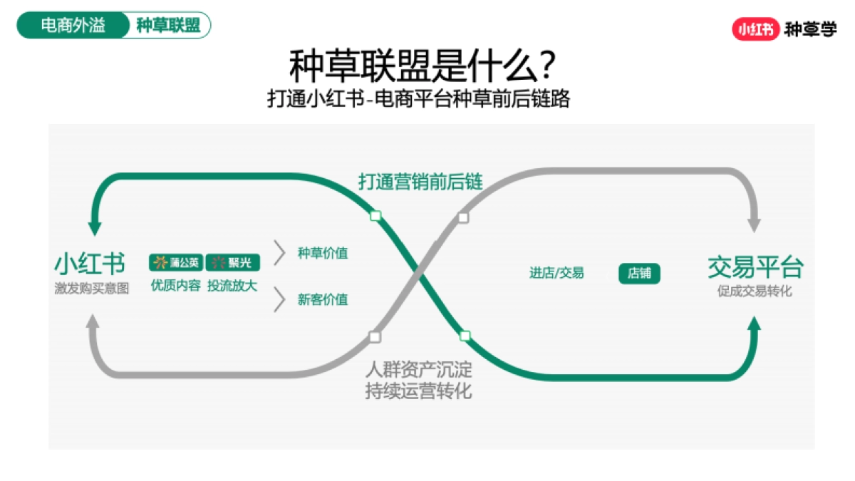 2025小红书618【服饰潮流行业】全域转化_第7页