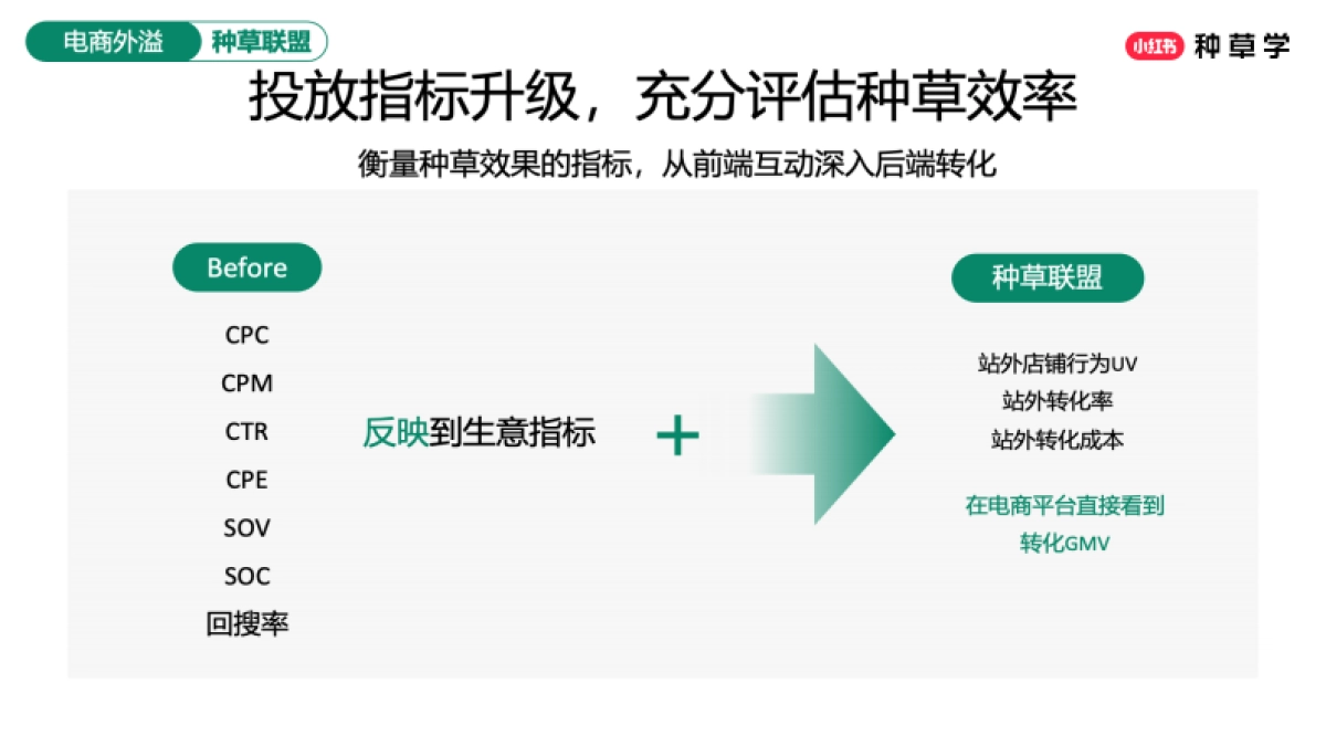 2025小红书618【服饰潮流行业】全域转化_第8页