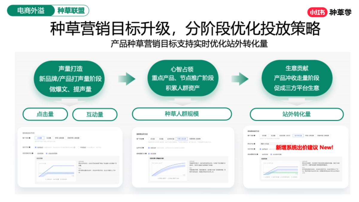 2025小红书618【服饰潮流行业】全域转化_第9页