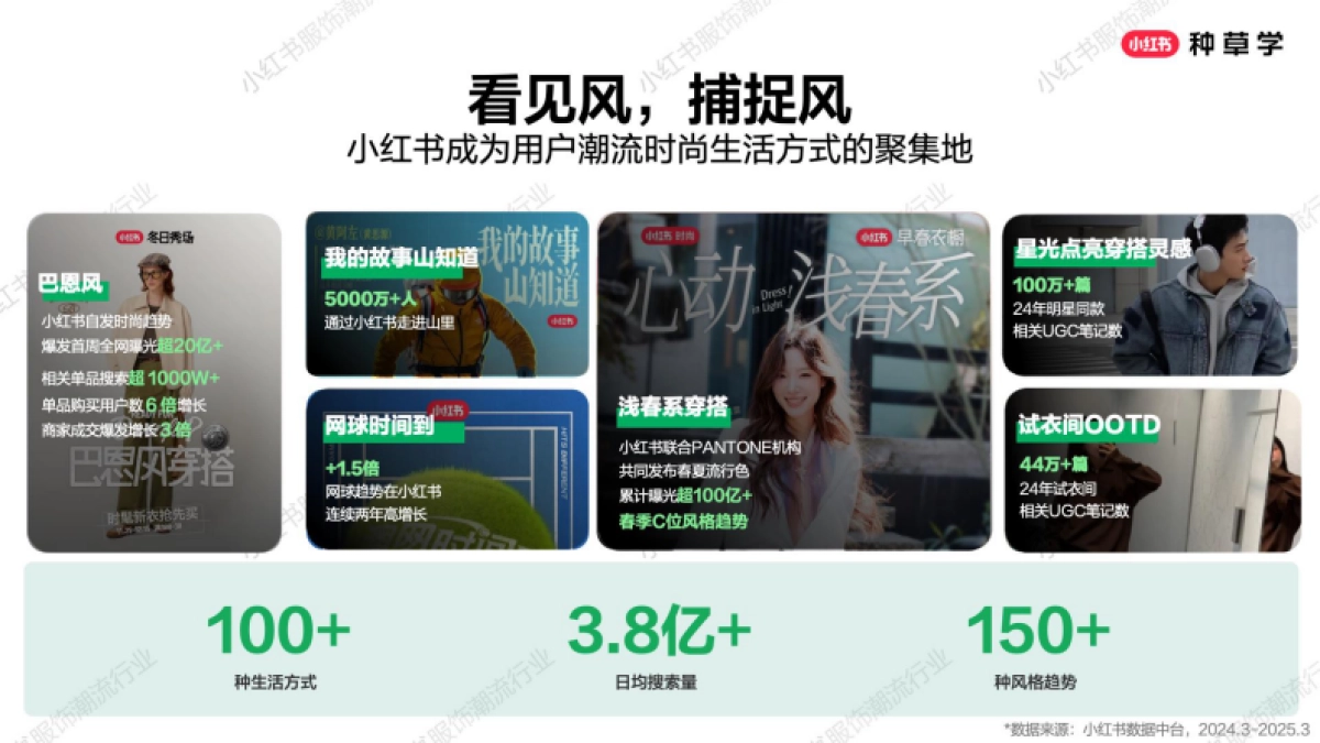 2025小红书618【服饰潮流行业】种草全攻略_第4页