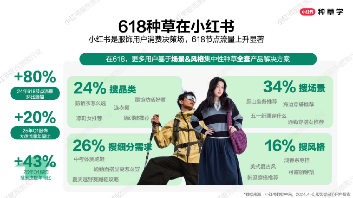 2025小红书618【服饰潮流行业】种草全攻略_第5页