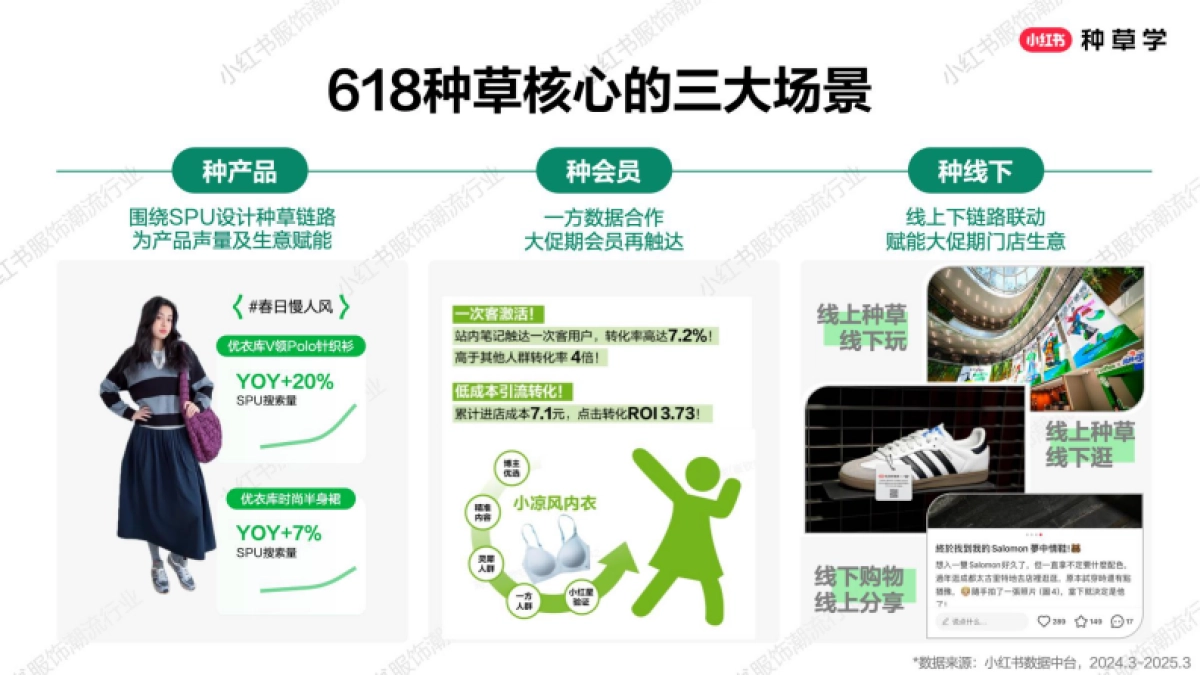 2025小红书618【服饰潮流行业】种草全攻略_第7页
