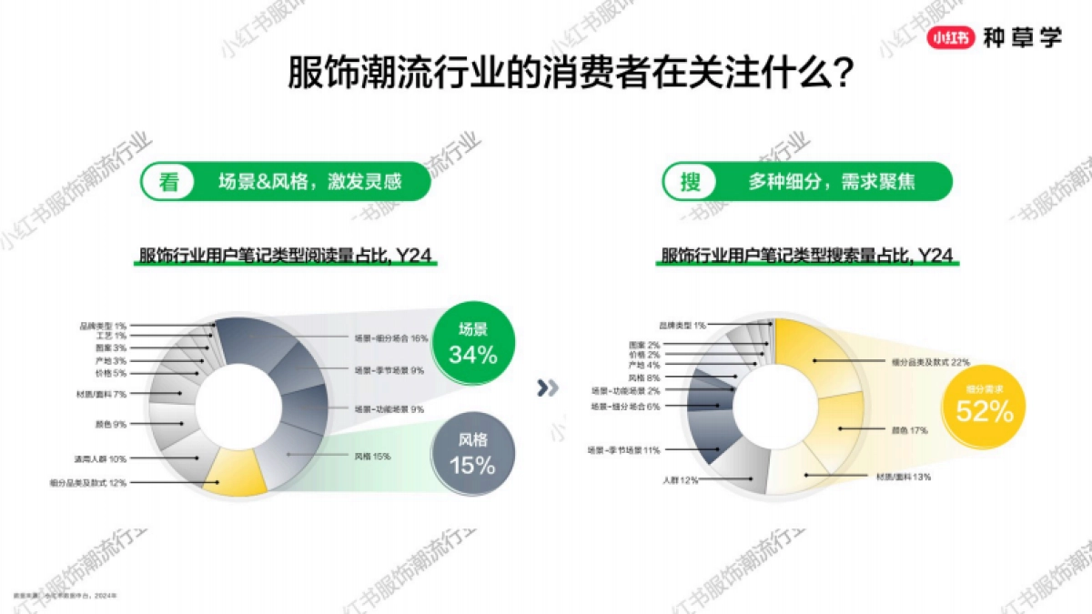 2025小红书618【服饰潮流行业】重点品类趋势解码_第3页