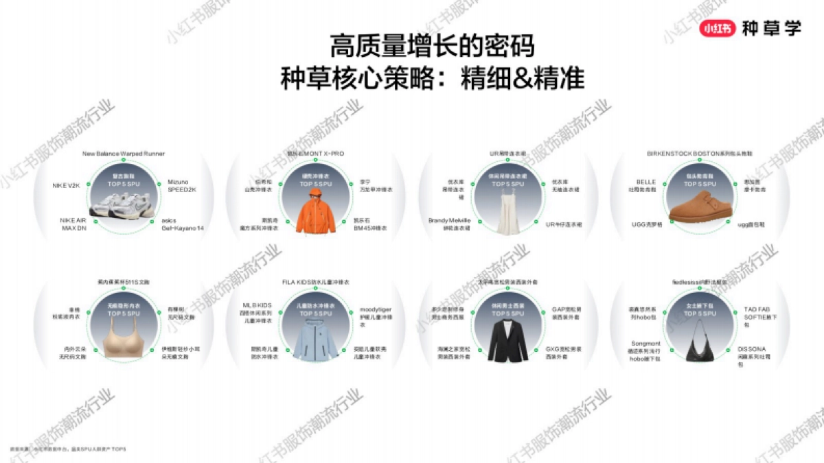 2025小红书618【服饰潮流行业】重点品类趋势解码_第5页