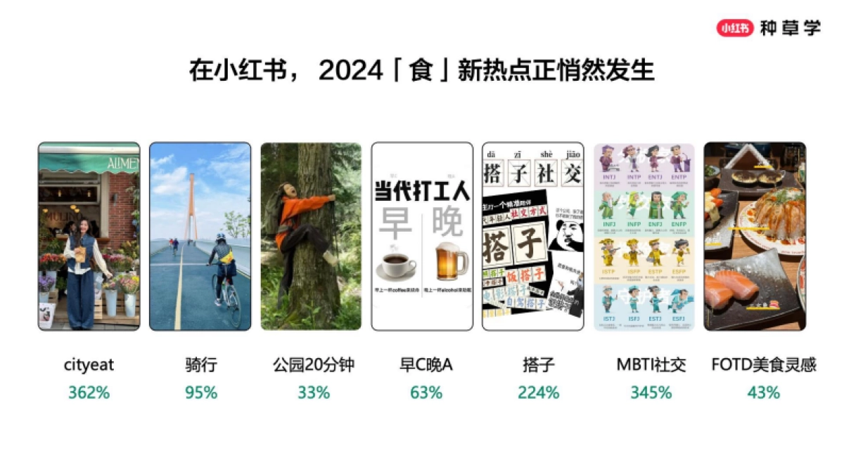 2025小红书618【酒饮品牌】全域增长_第5页