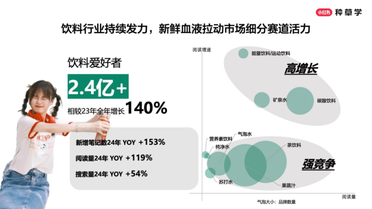 2025小红书618【酒饮品牌】全域增长_第6页