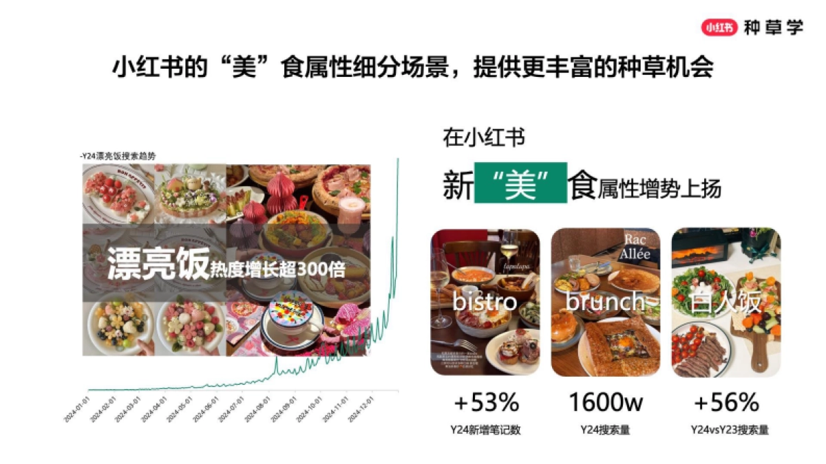 2025小红书618【酒饮品牌】全域增长_第7页