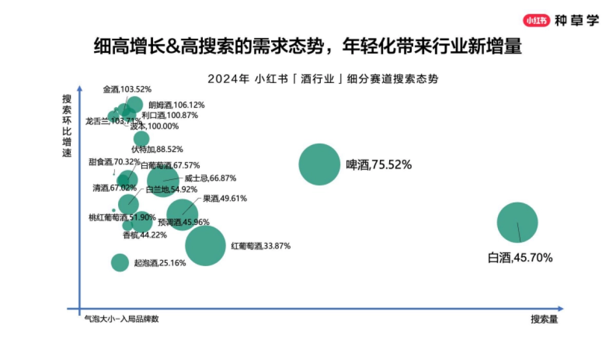 2025小红书618【酒饮品牌】全域增长_第9页