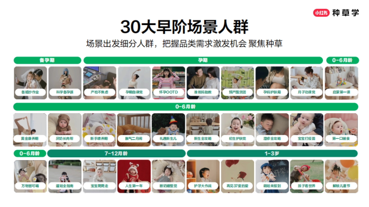 2025小红书618【母婴行业】用户经营策略_第10页