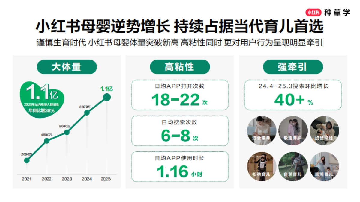 2025小红书618【母婴行业】用户经营策略_第4页