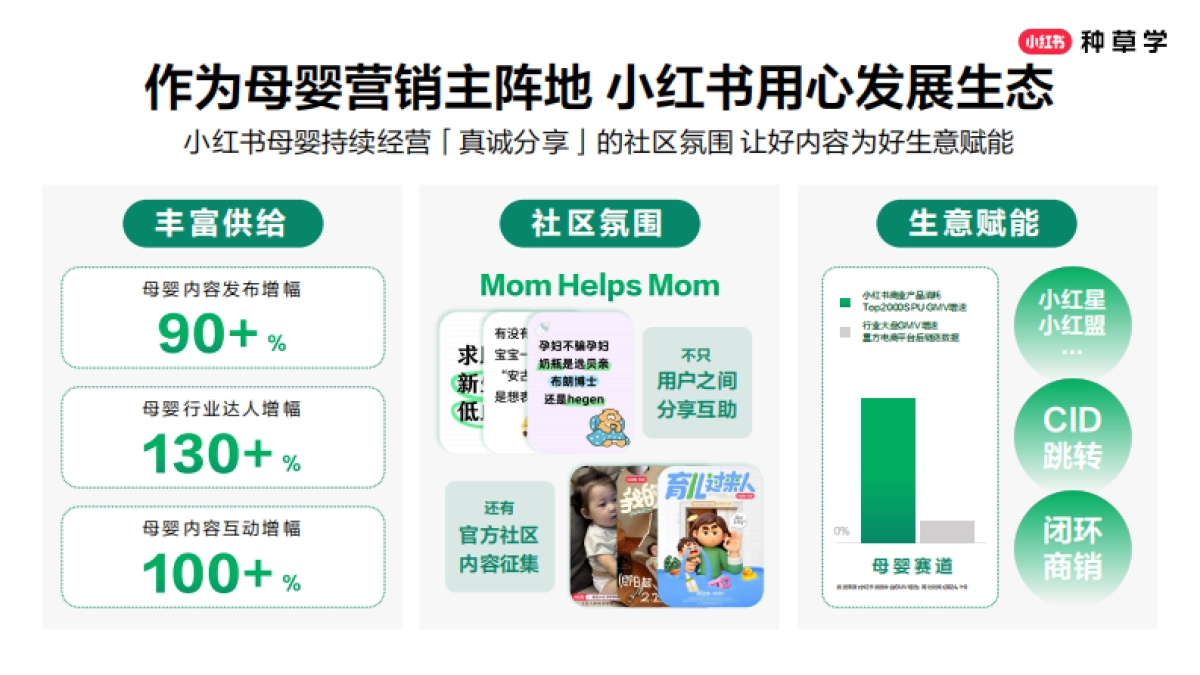 2025小红书618【母婴行业】用户经营策略_第5页