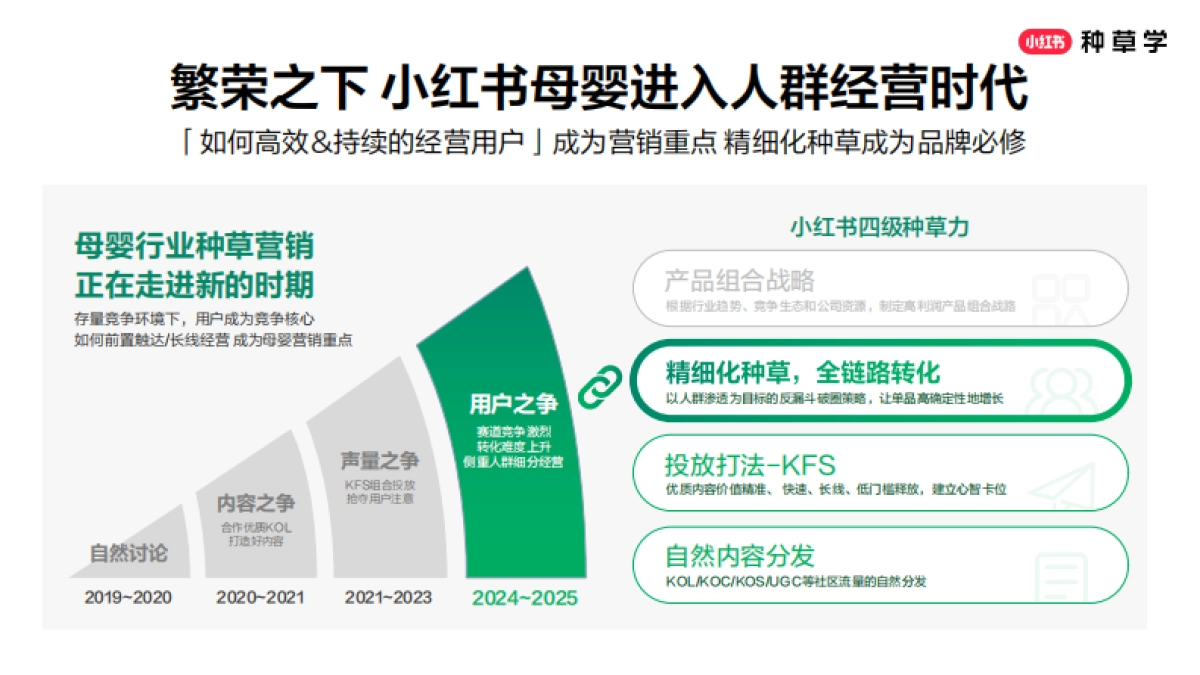 2025小红书618【母婴行业】用户经营策略_第6页