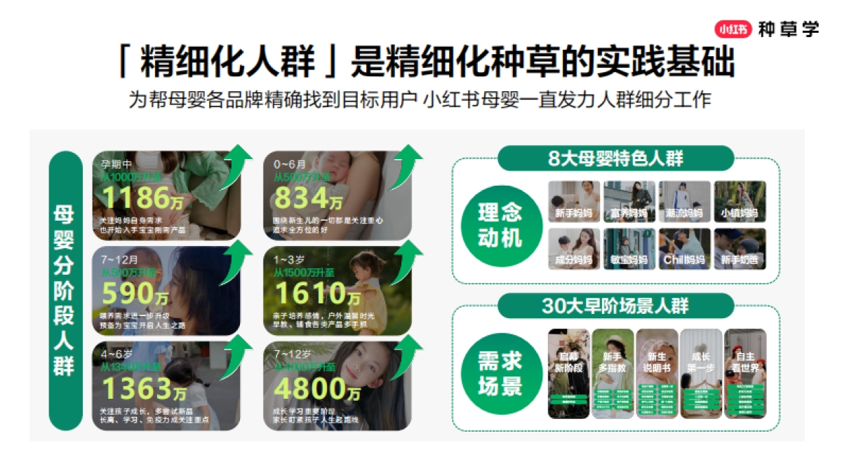 2025小红书618【母婴行业】用户经营策略_第7页