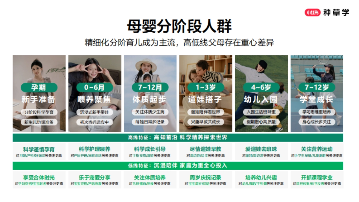 2025小红书618【母婴行业】用户经营策略_第8页