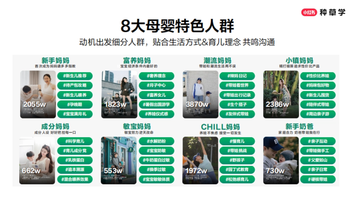 2025小红书618【母婴行业】用户经营策略_第9页