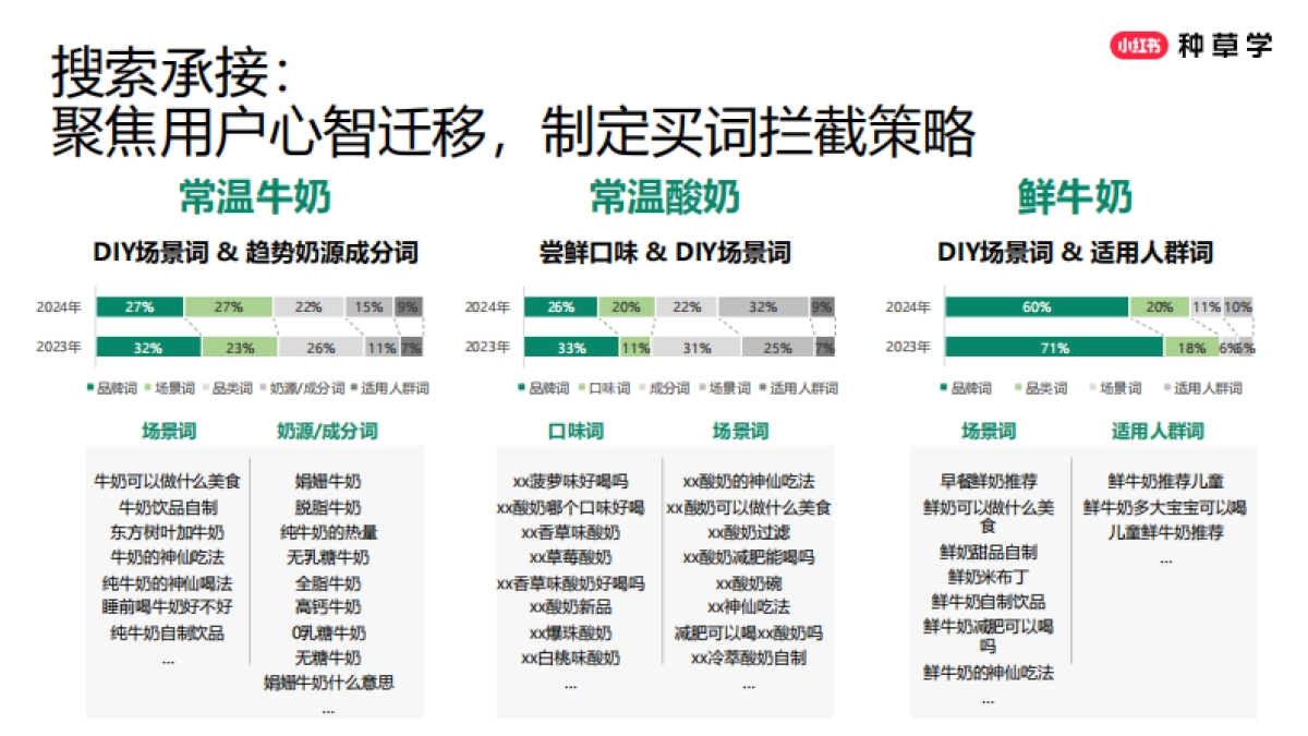 2025小红书618【乳制品行业】打法分享_第9页