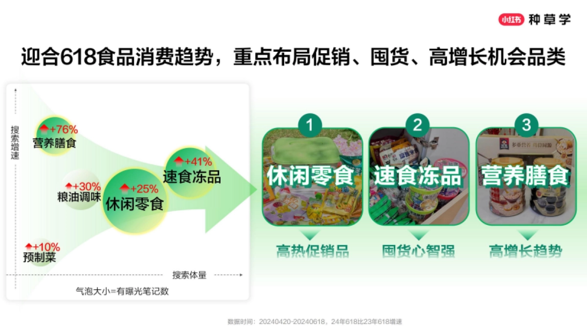 2025小红书618【食品行业】全域增长策略_第10页