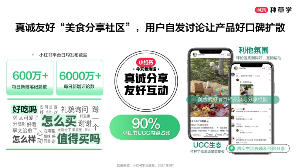 2025小红书618【食品行业】全域增长策略_第6页