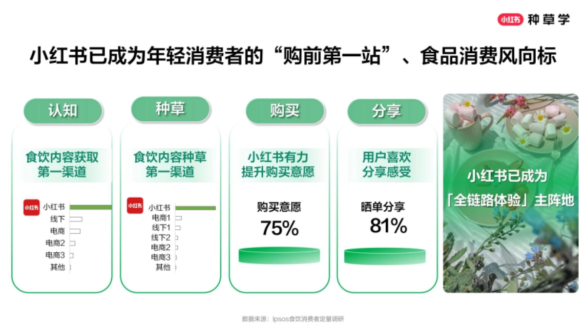2025小红书618【食品行业】全域增长策略_第8页