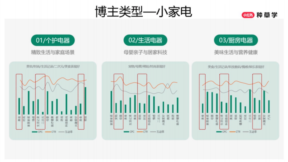 2025小红书618【小家电&家居百货】策略解码_第10页