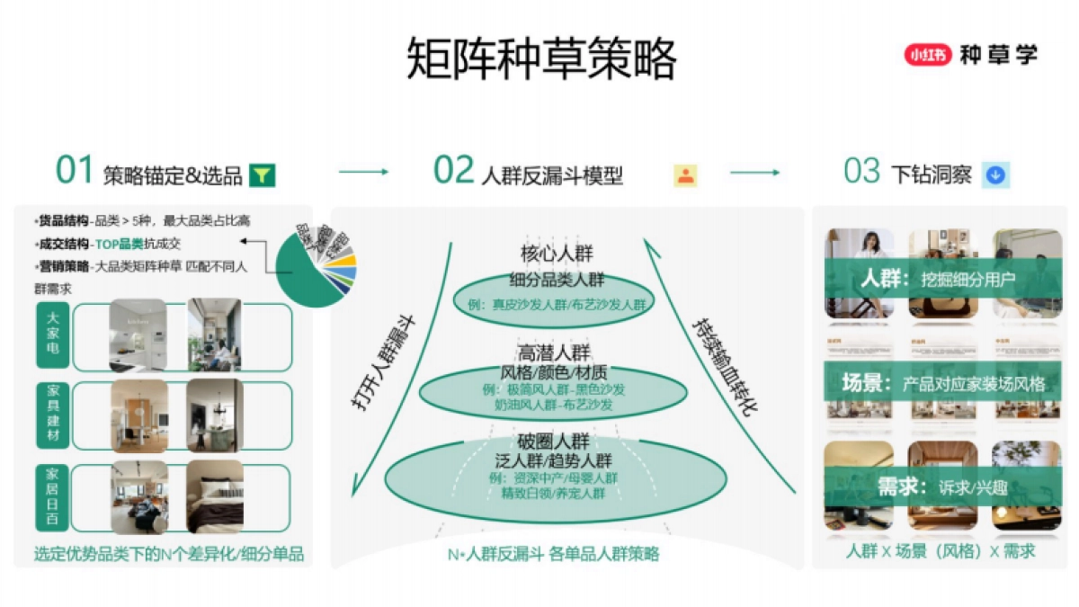 2025小红书618【小家电&家居百货】策略解码_第8页