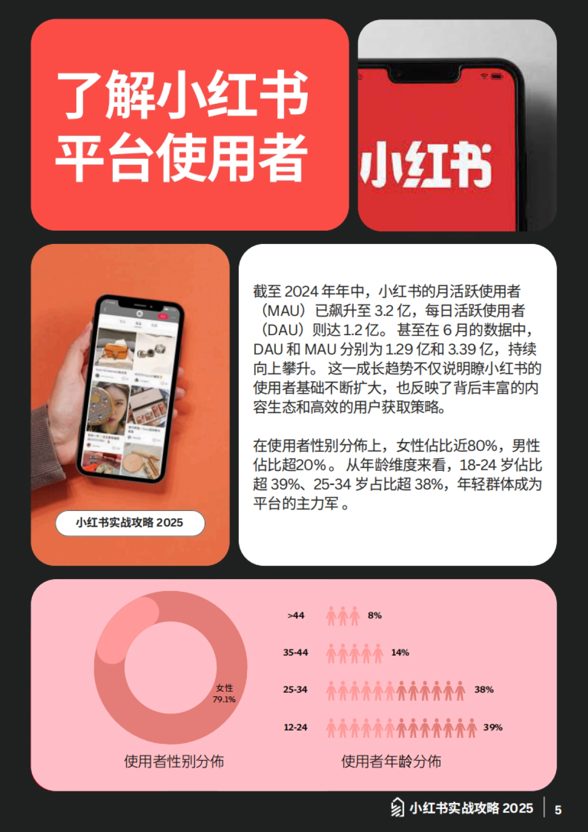 2025小红书实战攻略-规则解析爆款逻辑与工具全解_第6页