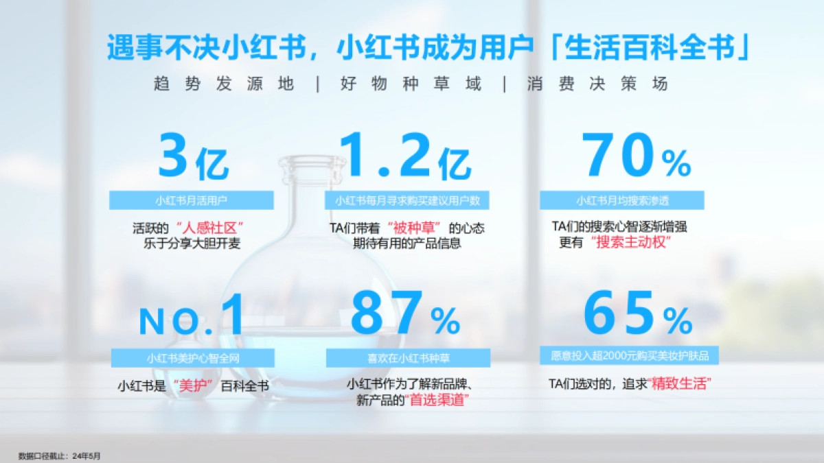 小红书-护肤内行人来报到_第2页