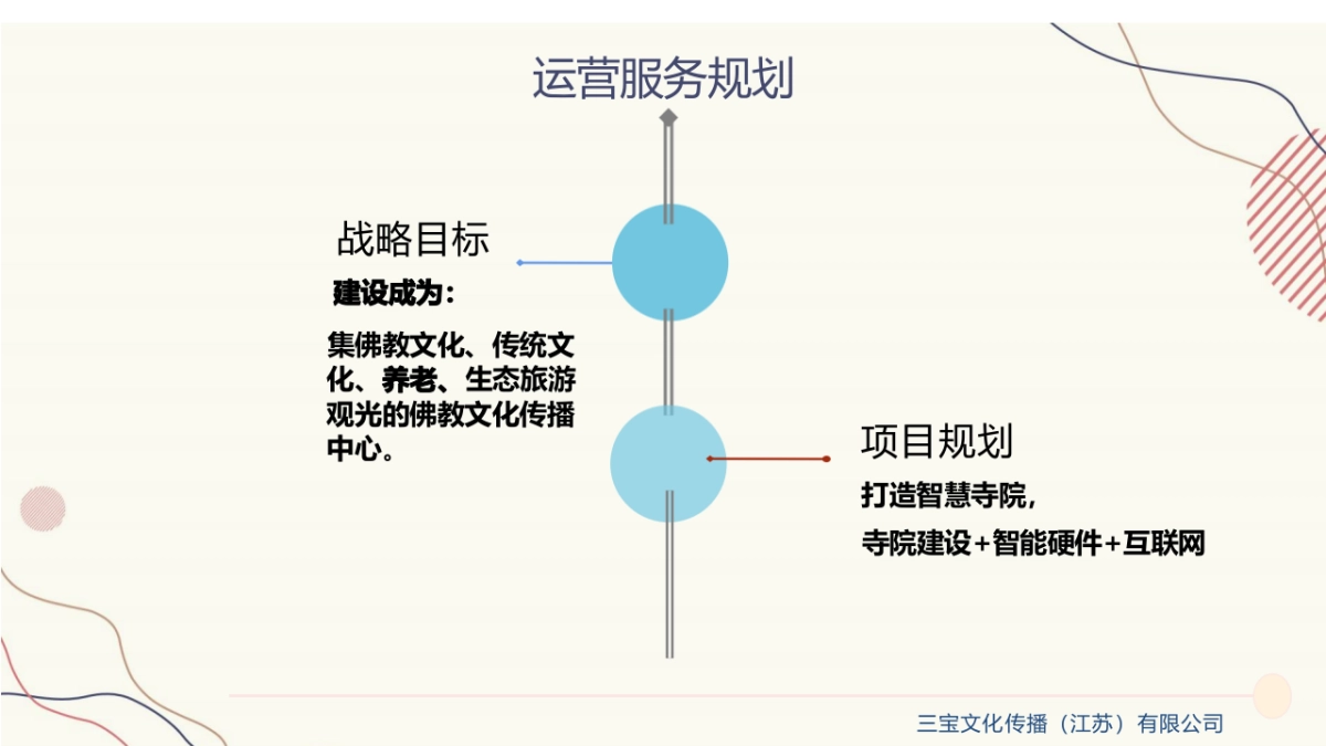 三宝文化寺庙传播运营融资方案_第3页