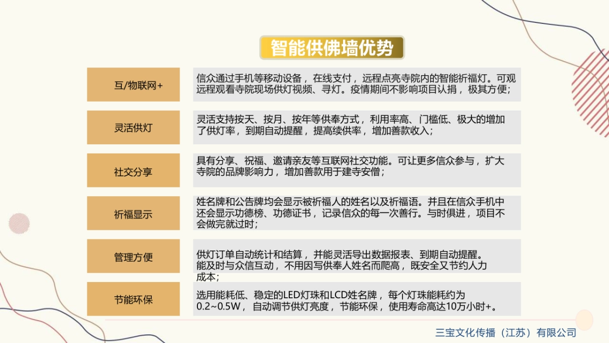 三宝文化寺庙传播运营融资方案_第8页