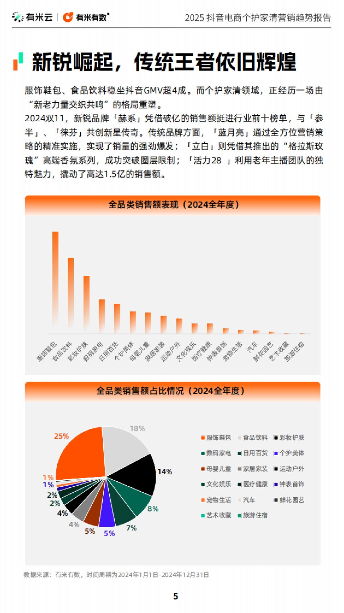 2025抖音电商个护家清营销趋势报告_第5页
