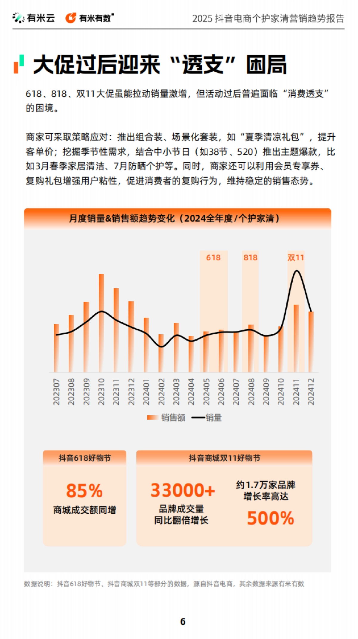 2025抖音电商个护家清营销趋势报告_第6页