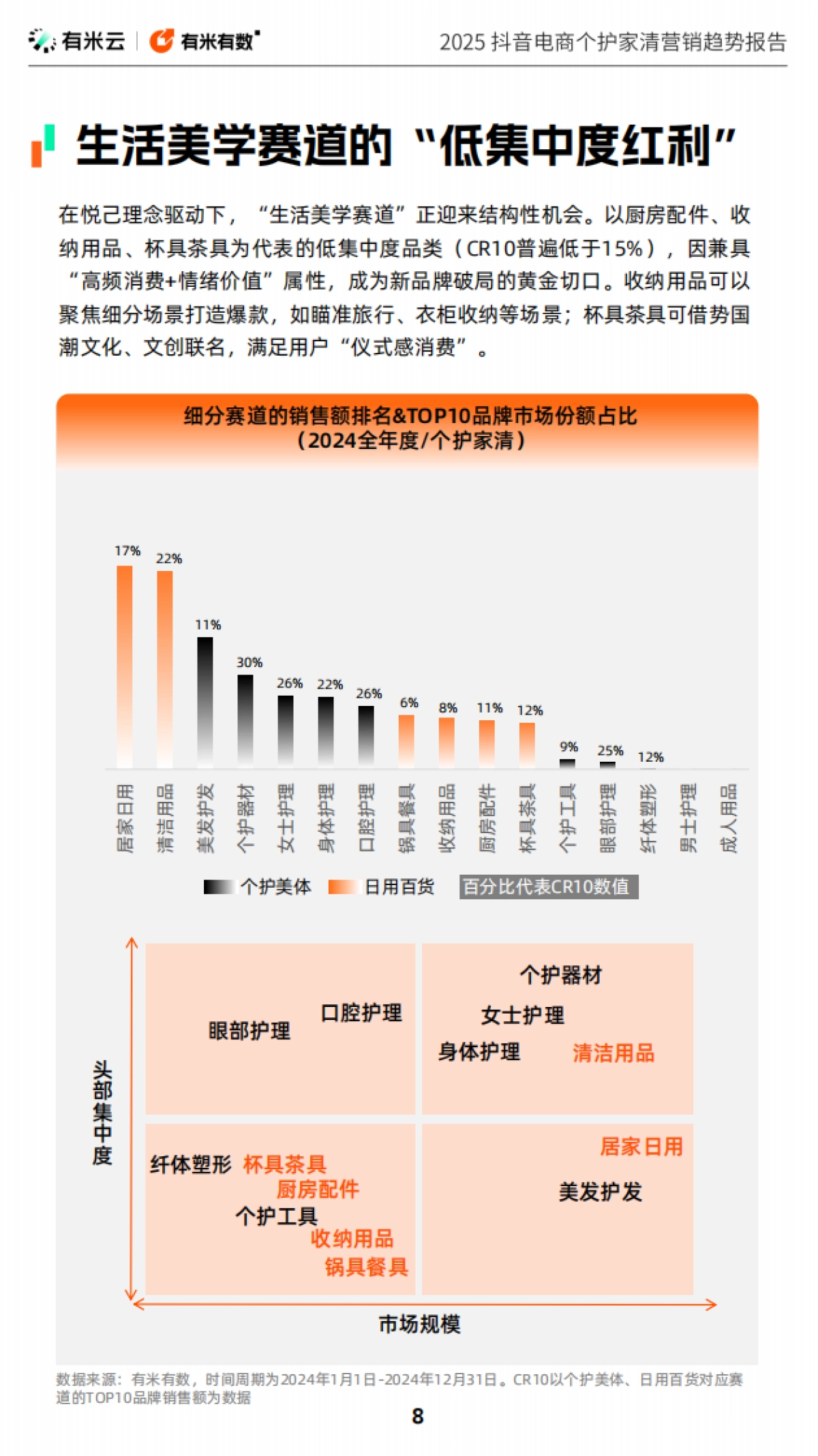 2025抖音电商个护家清营销趋势报告_第8页