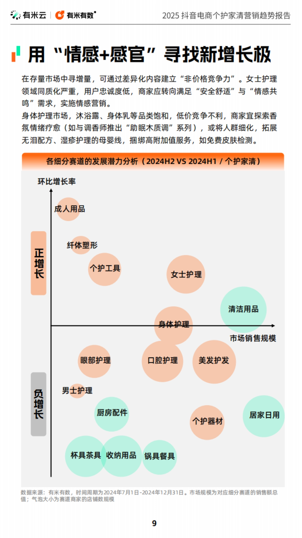 2025抖音电商个护家清营销趋势报告_第9页