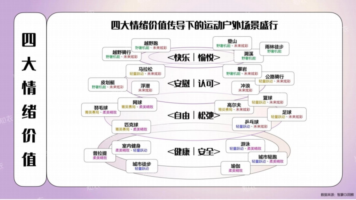 2025年春夏运动户外趋势洞察报告-主题风格_第3页