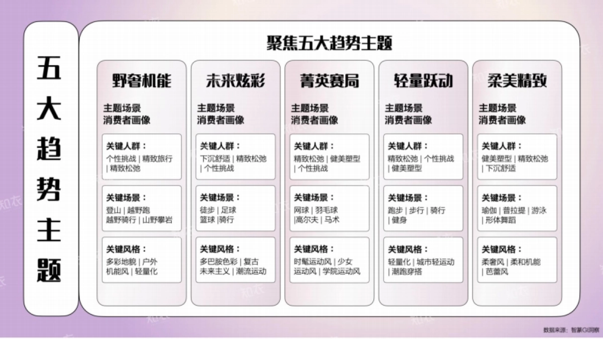 2025年春夏运动户外趋势洞察报告-主题风格_第4页