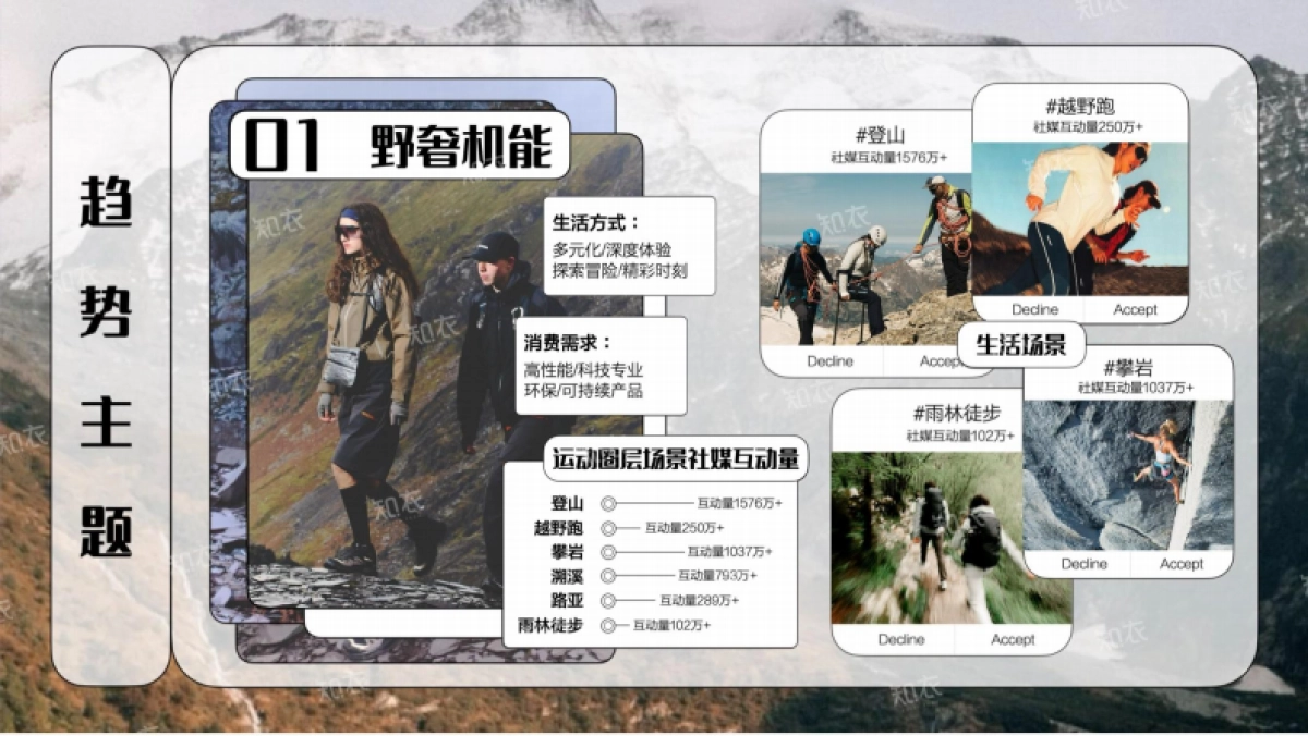 2025年春夏运动户外趋势洞察报告-主题风格_第5页