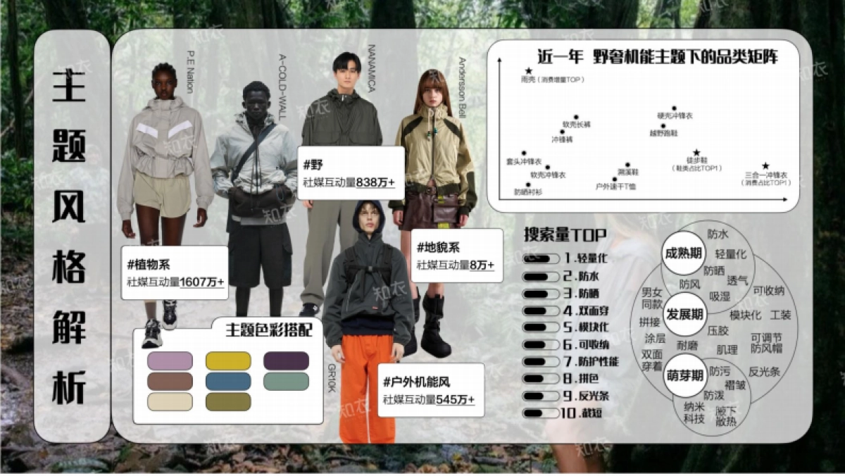 2025年春夏运动户外趋势洞察报告-主题风格_第6页