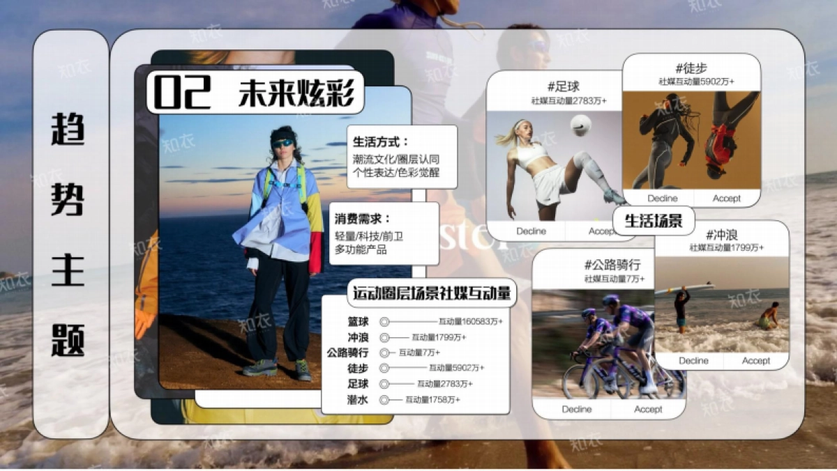 2025年春夏运动户外趋势洞察报告-主题风格_第8页