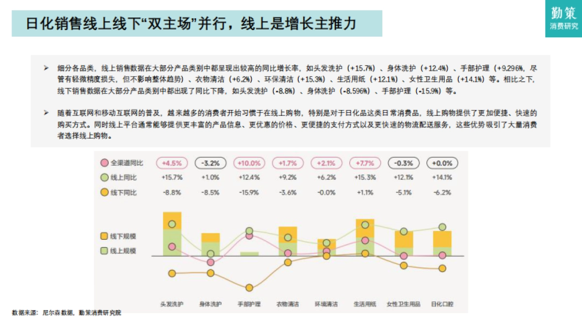 日化品行业研究报告——国际品牌与本土品牌竞争白热化_第10页