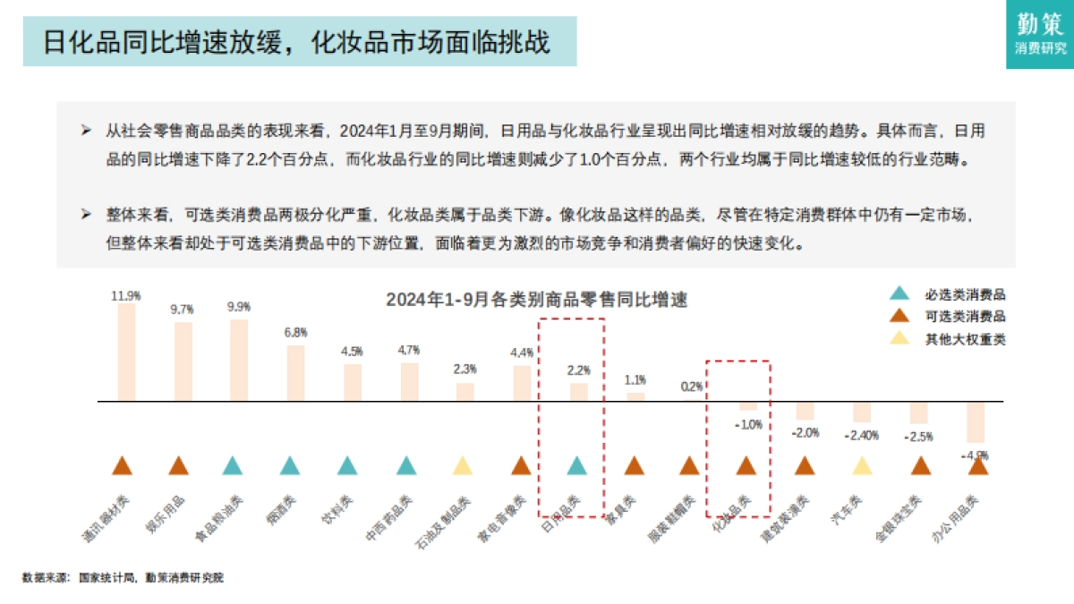 日化品行业研究报告——国际品牌与本土品牌竞争白热化_第4页