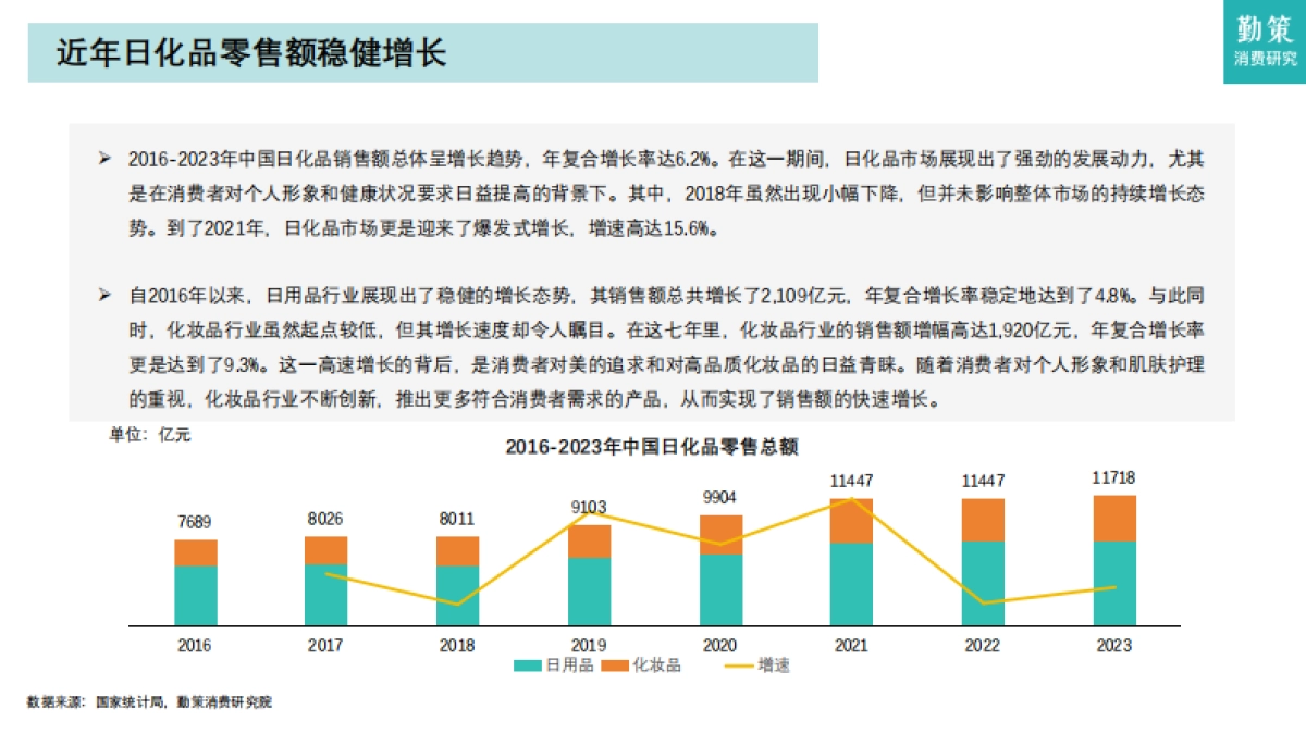 日化品行业研究报告——国际品牌与本土品牌竞争白热化_第5页