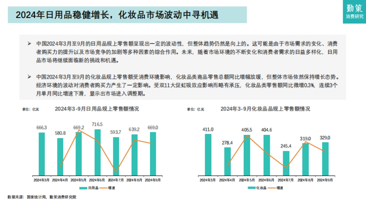 日化品行业研究报告——国际品牌与本土品牌竞争白热化_第6页