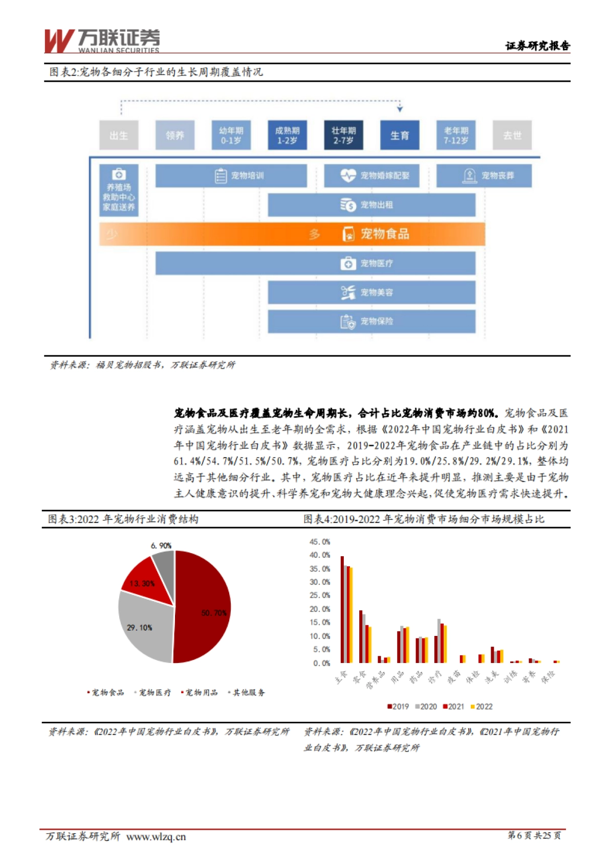 农林牧渔行业深度报告：宠物行业细分赛道解析_第6页